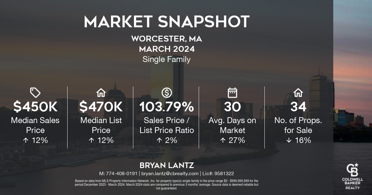 Snapshot-Worcester-MADecember 2023 through March 2024-wide